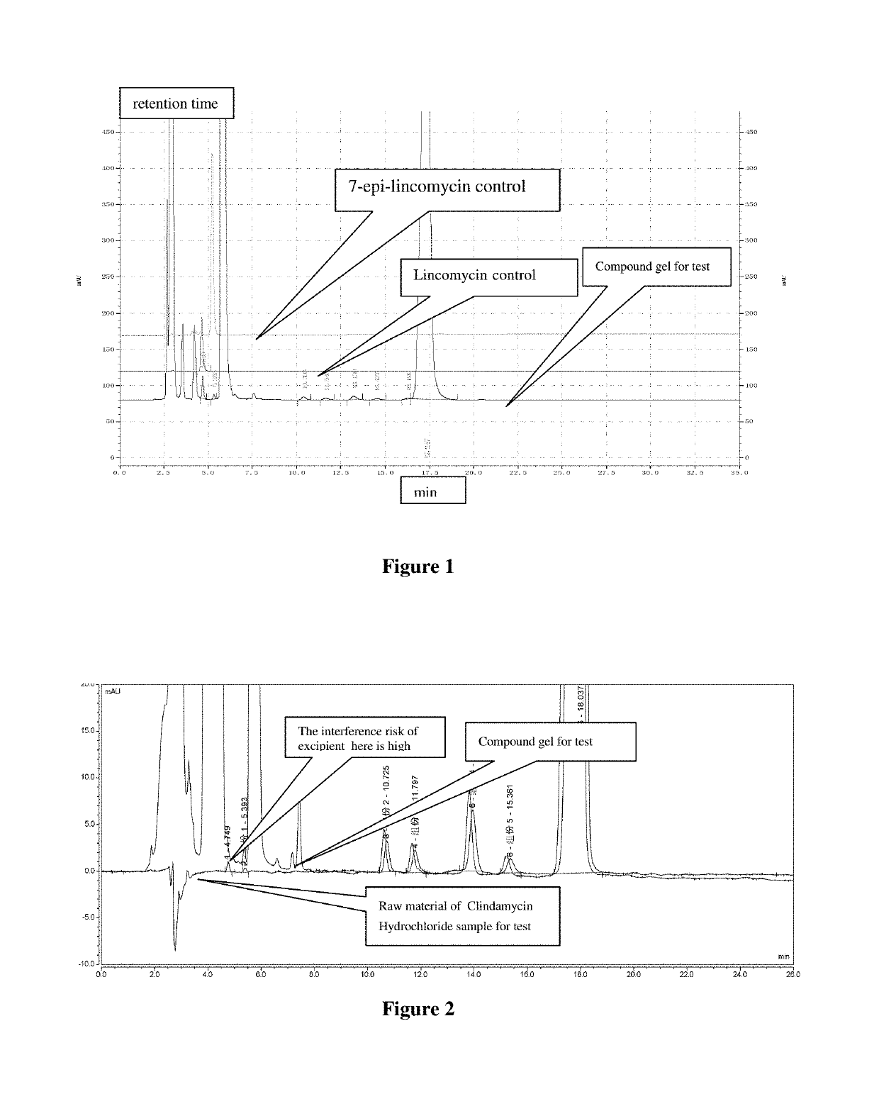 Process of controlling the impurities of clindamycin hydrochloride