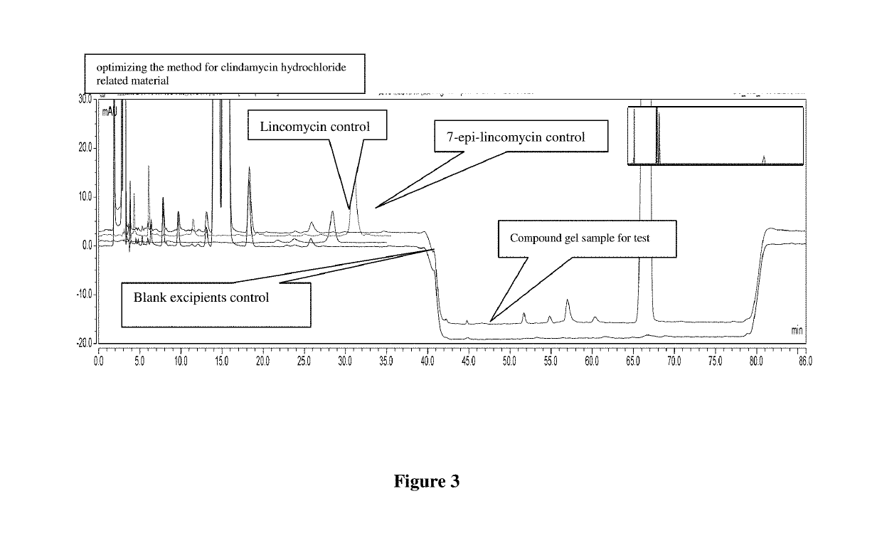 Process of controlling the impurities of clindamycin hydrochloride