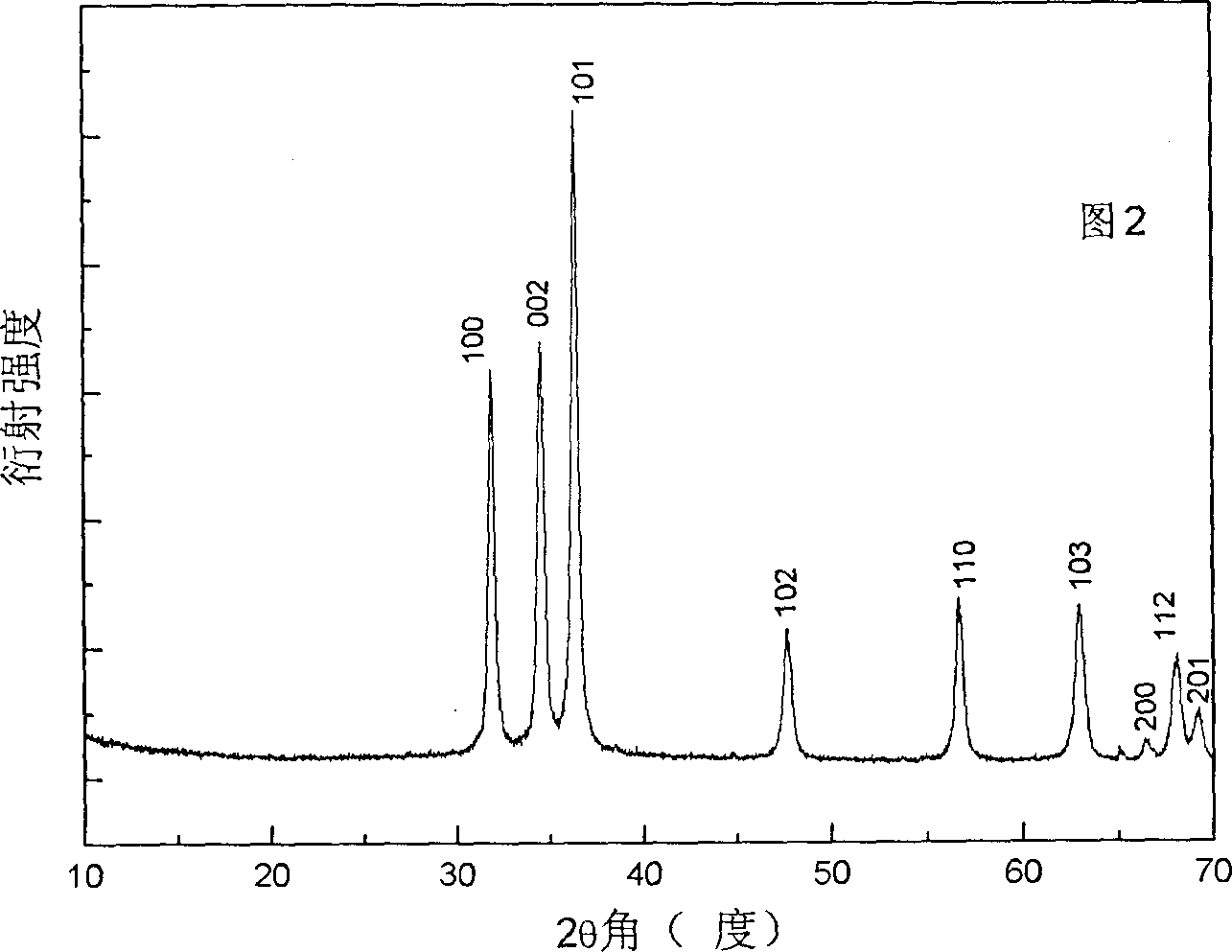 Tactic zinc oxide granular one dimension mesoporous nano belt and precursor and its preparing method