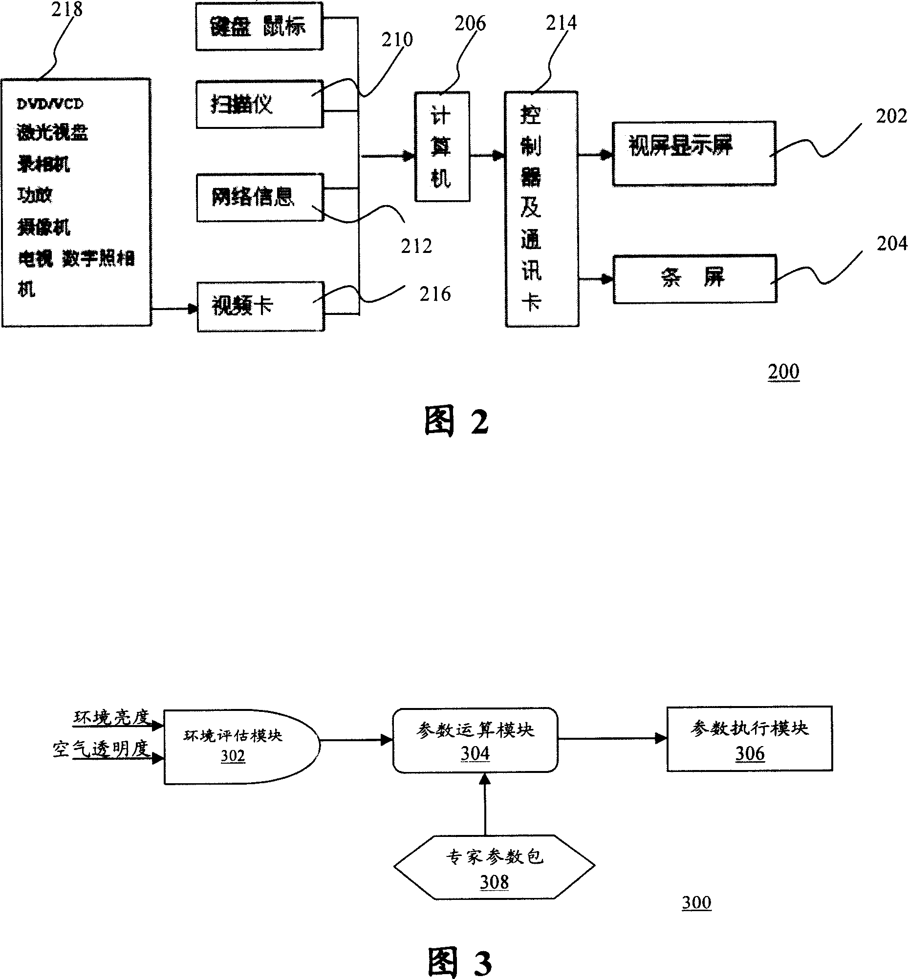 Display quality automatic regulation device and method based on environment induction