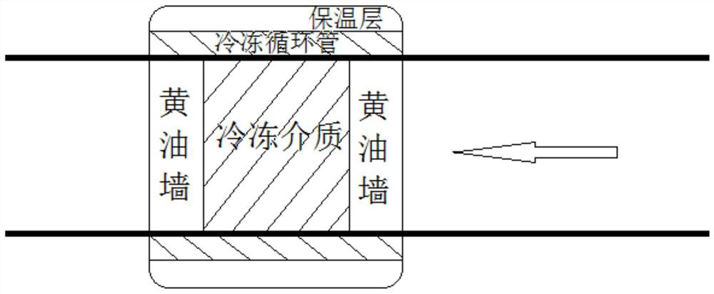 Oil and gas pipeline plugging method