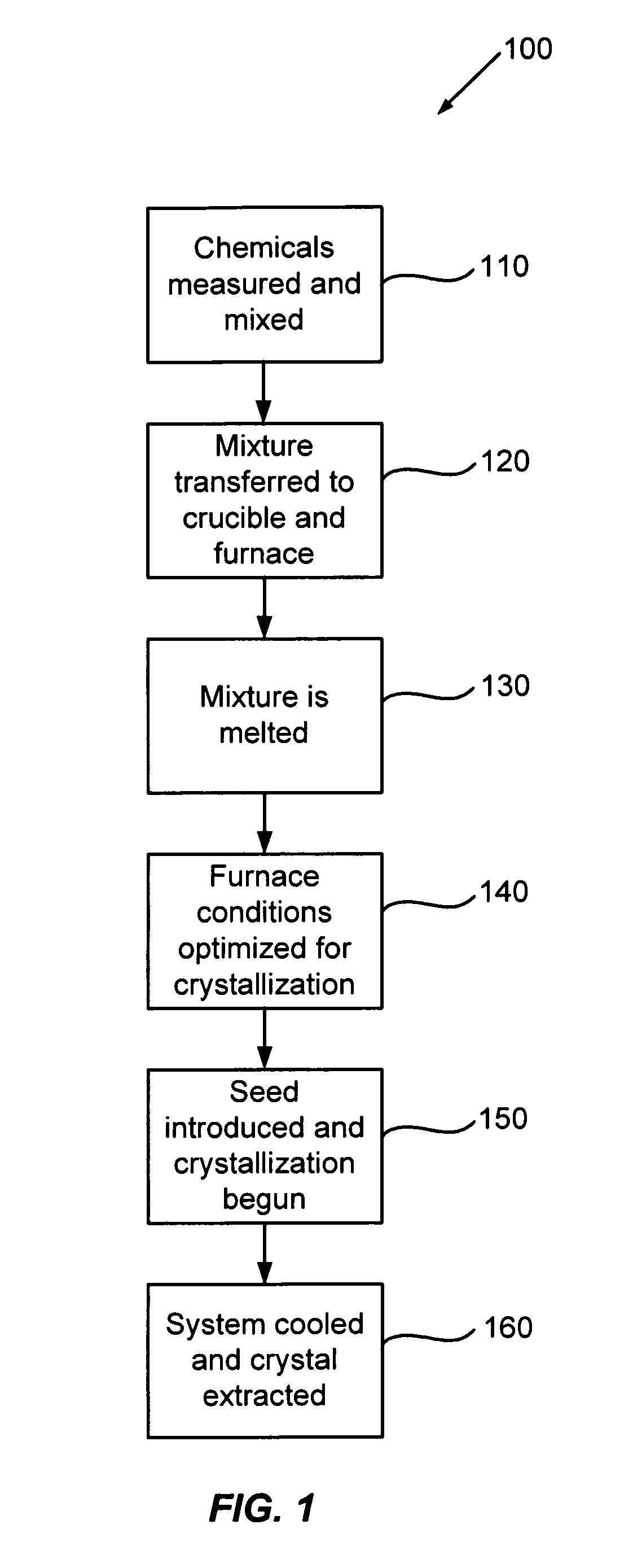 Method and structure for nonlinear optics