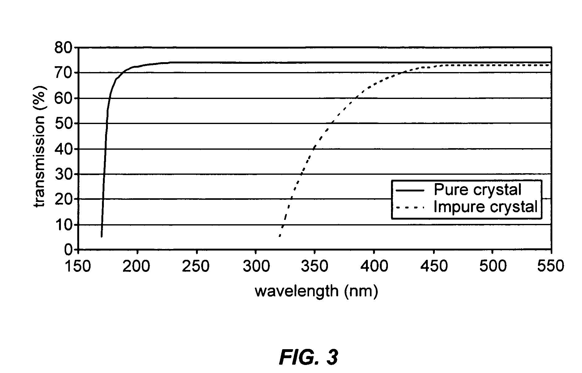 Method and structure for nonlinear optics