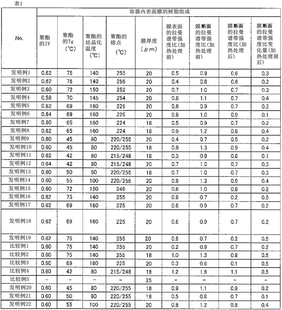 Laminated metal sheet for container, method for producing metal can, and method for evaluating metal sheet moldability