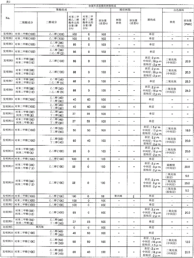 Laminated metal sheet for container, method for producing metal can, and method for evaluating metal sheet moldability