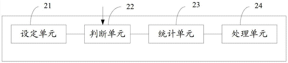 Adaptive virtual machine startup control method and device