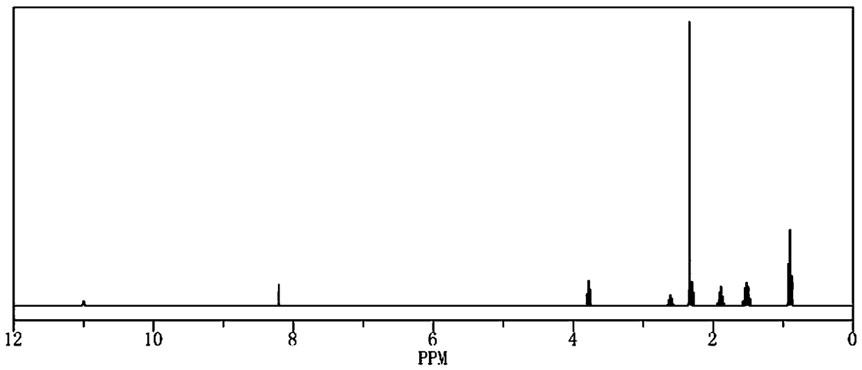 Enzyme-linked immunosorbent assay kit for detecting pendimethalin and application thereof