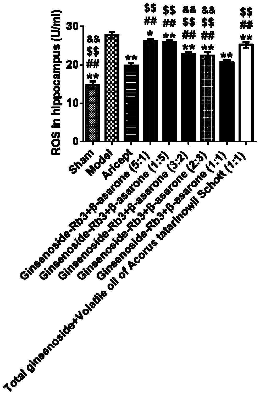 Traditional Chinese medicine active ingredient compound preparation for treating vascular dementia and application thereof