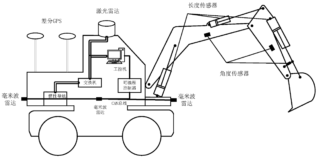 Wheeled engineering machinery automatic tracking driving control system and method
