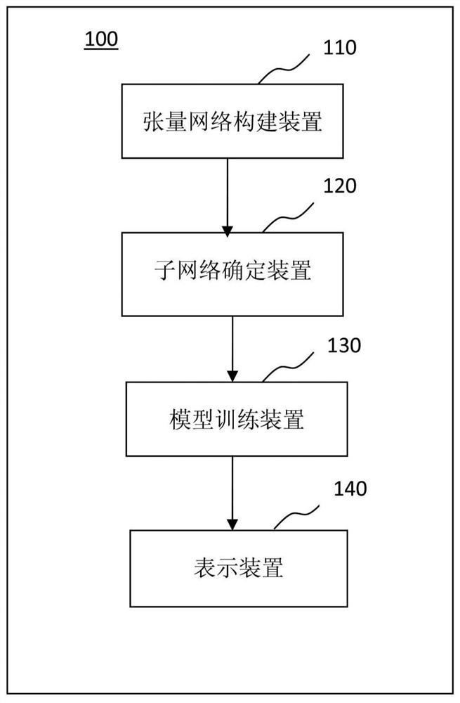 Hyper-network optimization method and system based on tensor