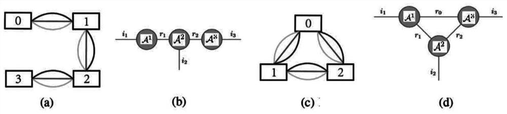 Hyper-network optimization method and system based on tensor