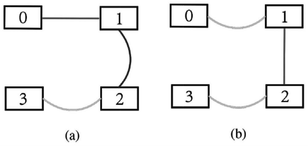 Hyper-network optimization method and system based on tensor