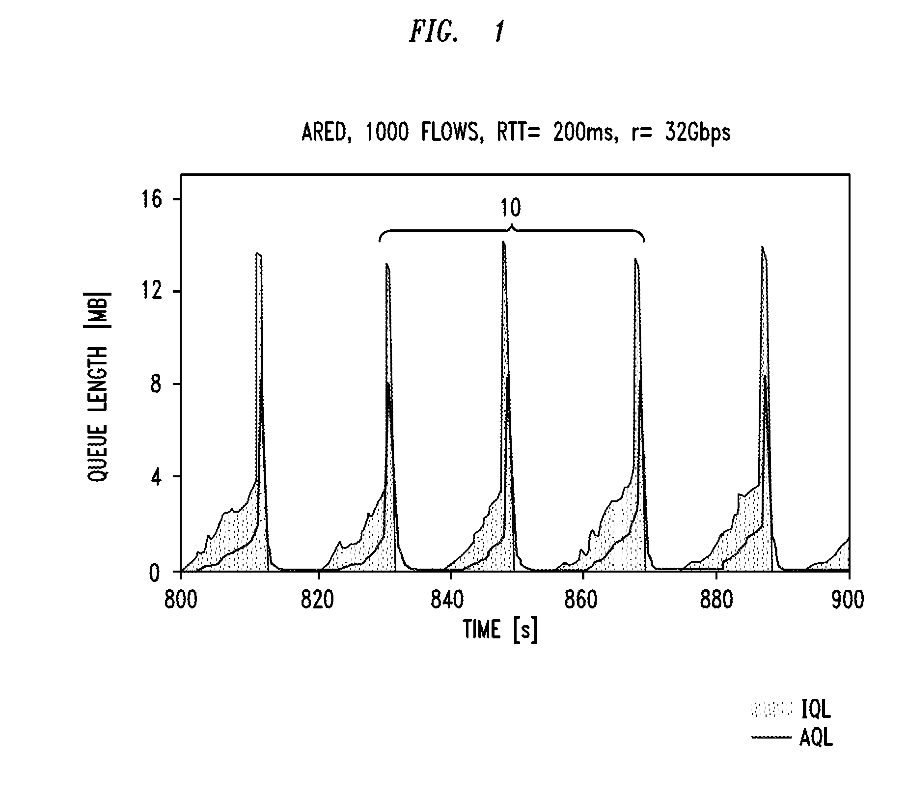 System And Method For Implementing Active Queue Management Enhancements For Variable Bottleneck Rates