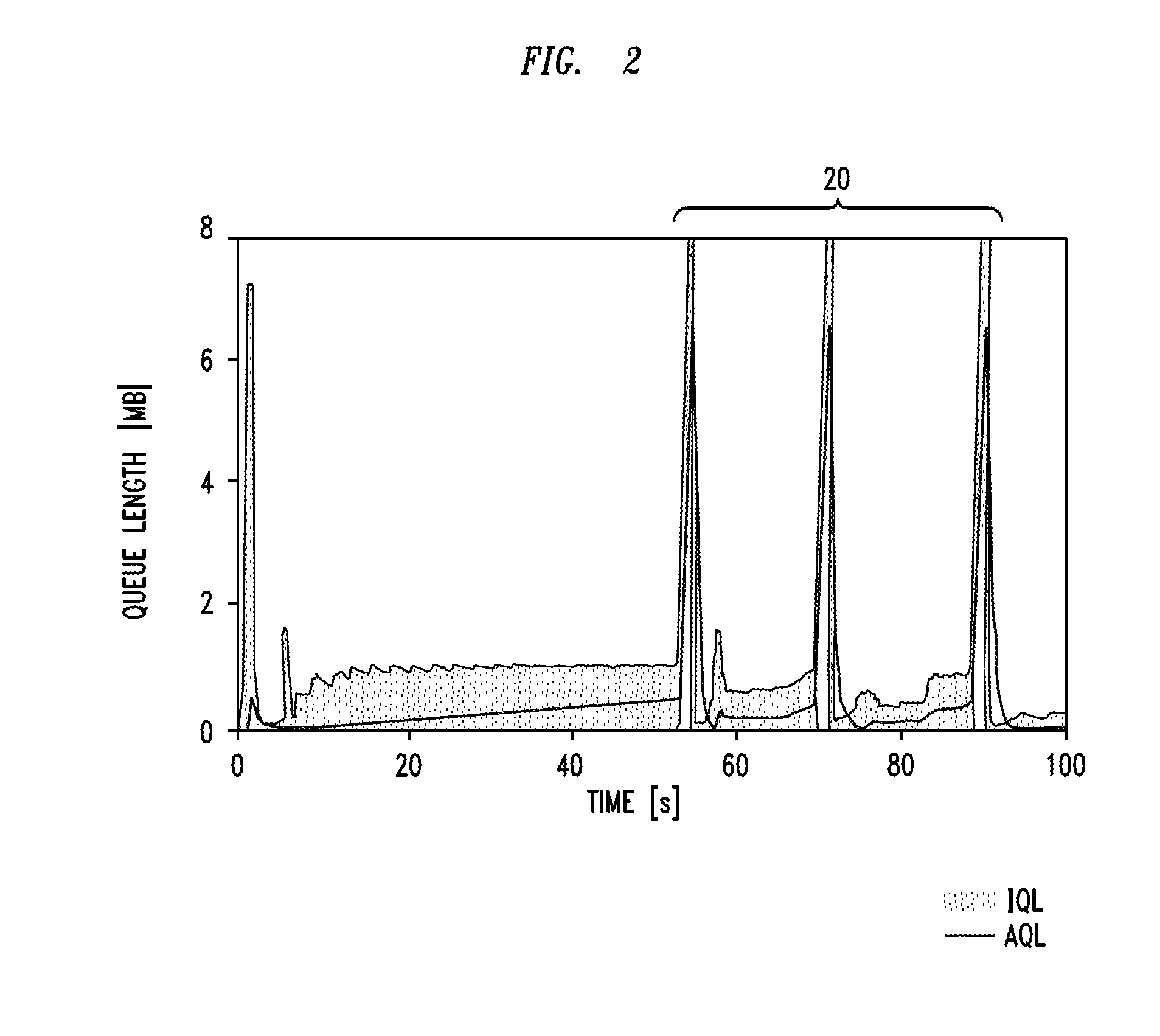 System And Method For Implementing Active Queue Management Enhancements For Variable Bottleneck Rates