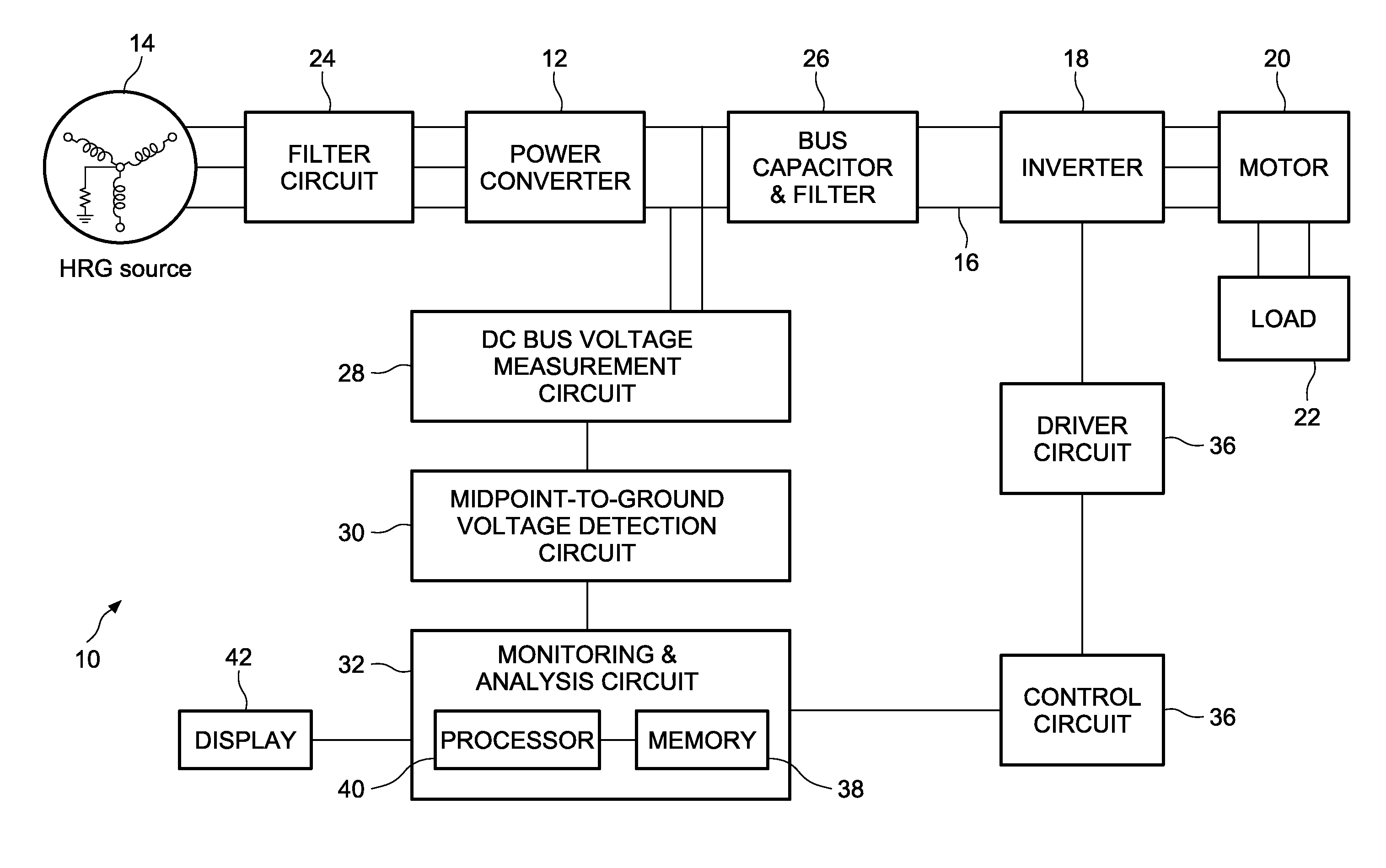 System for detection of a ground fault in a high resistance ground network