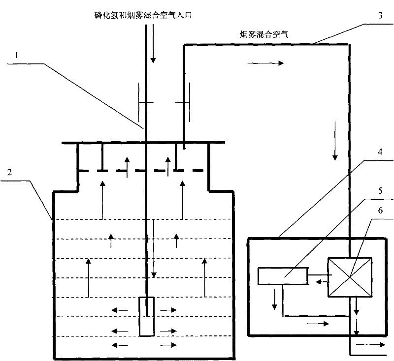 Method for enabling smoke detection and alarm system to be used in phosphine environment