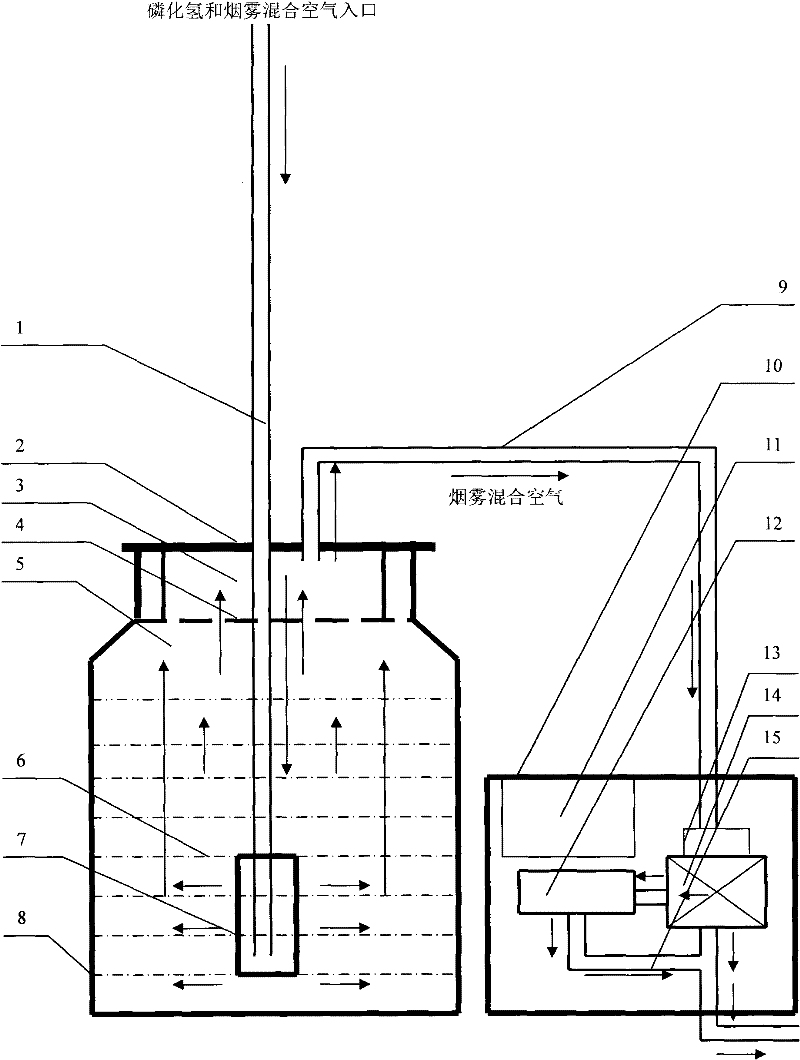 Method for enabling smoke detection and alarm system to be used in phosphine environment