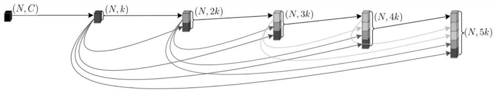 Method and device for processing three-dimensional point cloud and storage medium