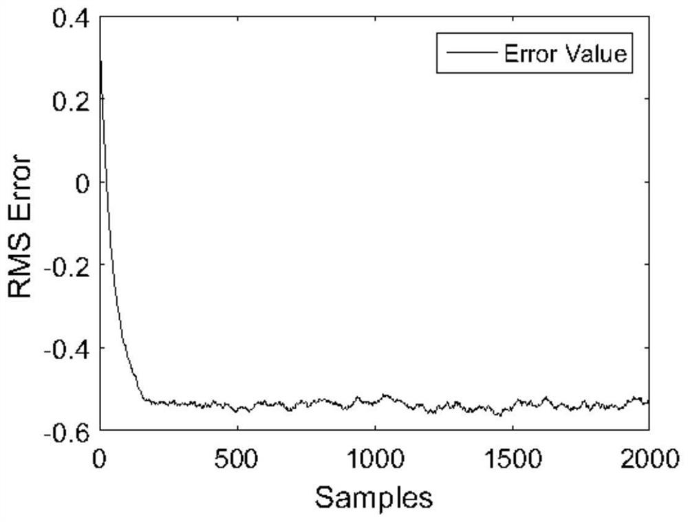 A method for estimating channel coefficients of 802.11ax protocol 2x mode