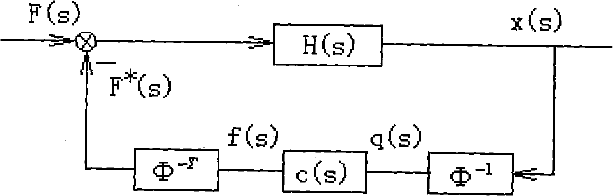 Construction method for quasi-independent modal actuator