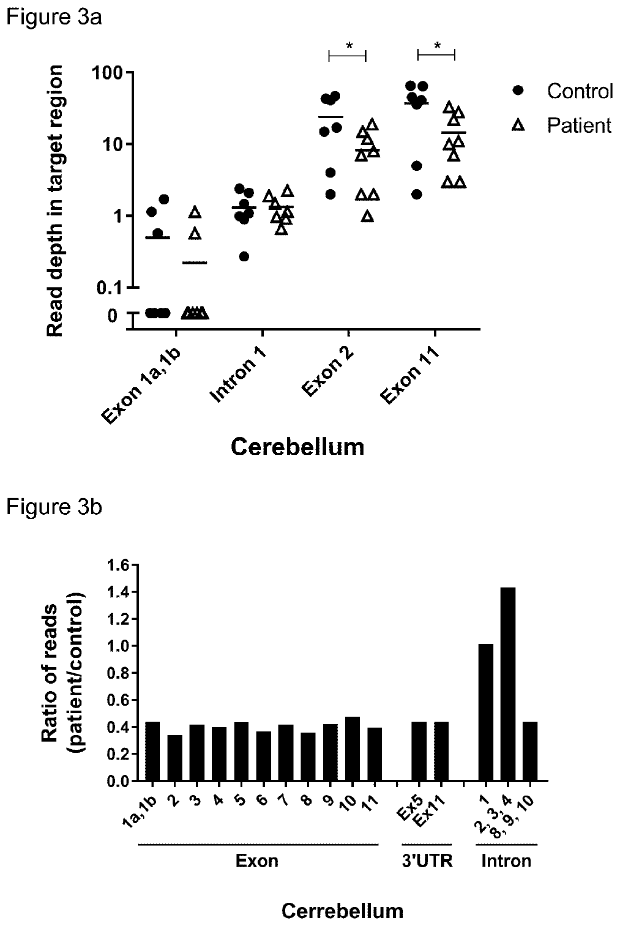 Rnai induced c9orf72 suppression for the treatment of als/ftd