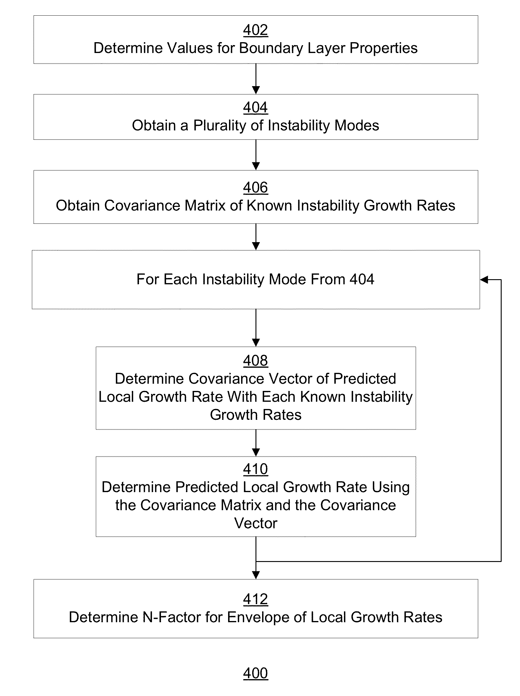 Predicting transition from laminar to turbulent flow over a surface