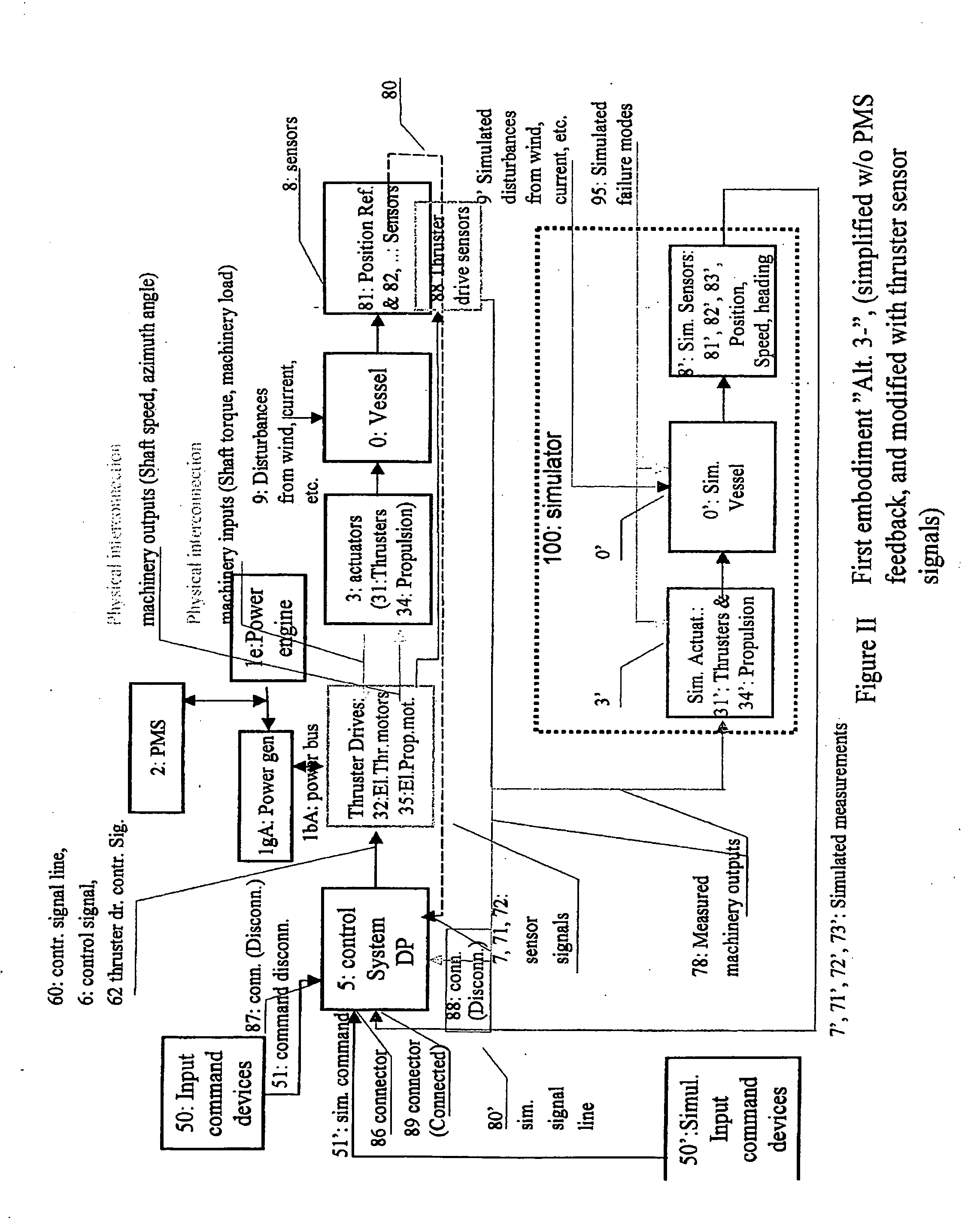 Method for testing of a combined dynamic positioning and power management system