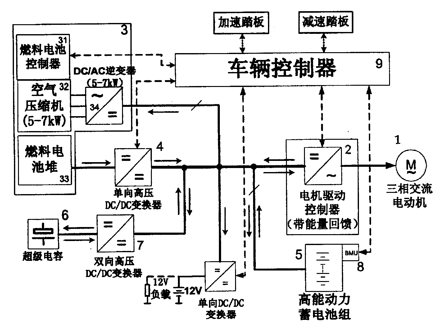 Power system of electric-electric mixed fuel battery automobile