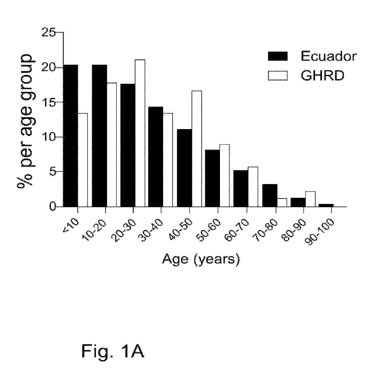 Growth hormone receptor deficiency causes a major reduction in pro-aging signaling, cancer and diabetes in humans