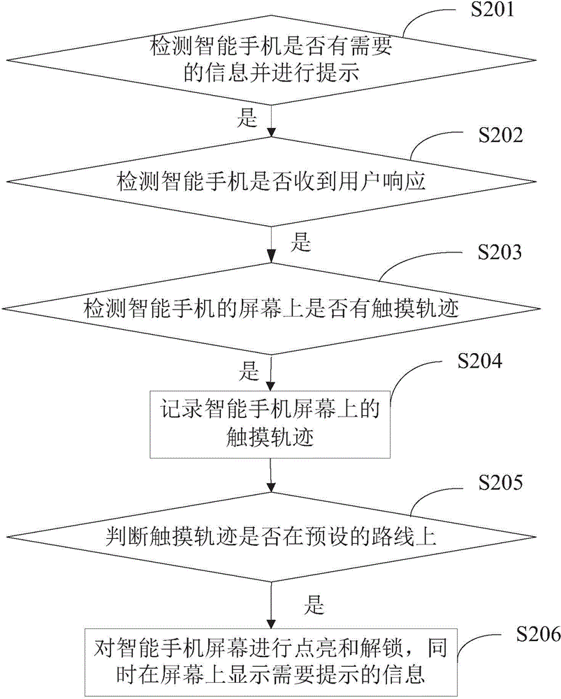 Method and device for quickly viewing information