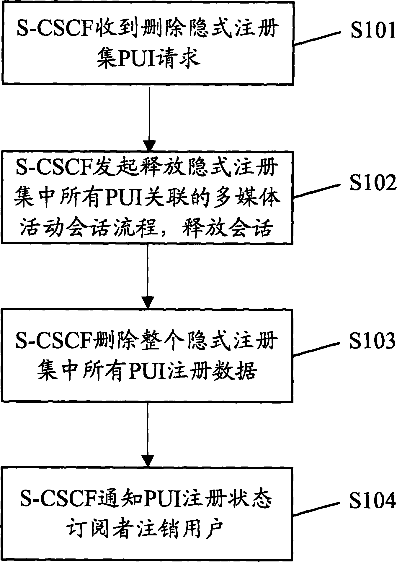 method-for-deleting-user-identity-and-communication-system-eureka