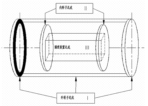Meshing-area-adjusting type synchronous magnetic torque converter and speed regulation method thereof
