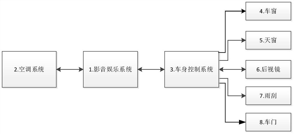 Quick car washing control method and system