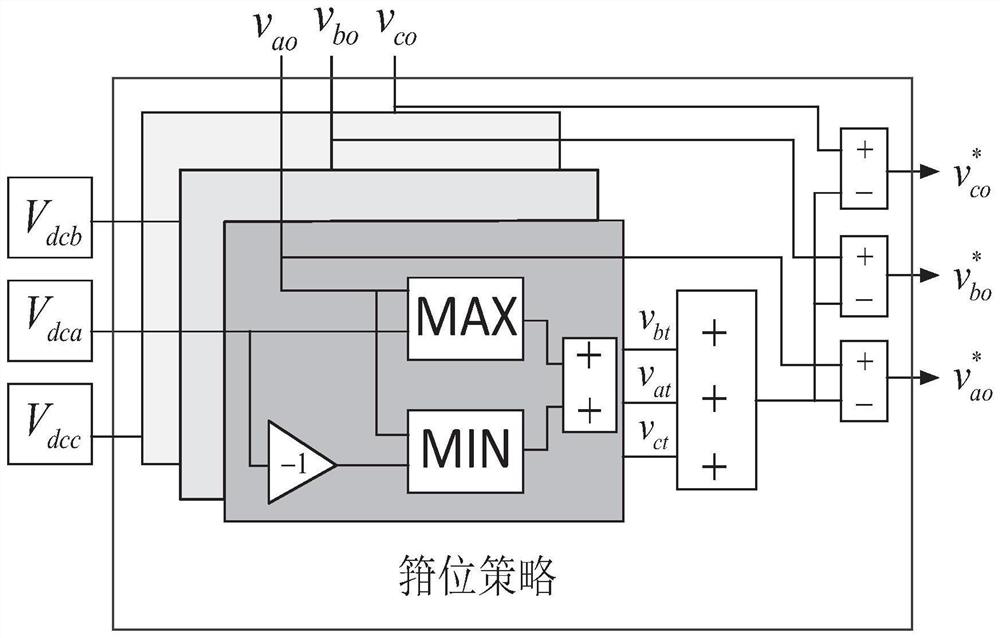 Reactive power exchange method and system for photovoltaic grid-connected CHB of fault module