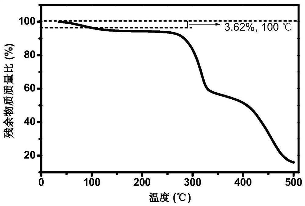 Flexible electrolyte membrane with deformation self-adaptive self-healing and its preparation method and application