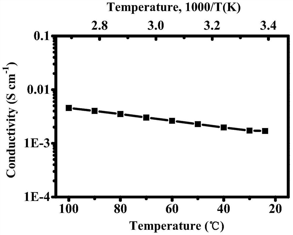 Flexible electrolyte membrane with deformation self-adaptive self-healing and its preparation method and application