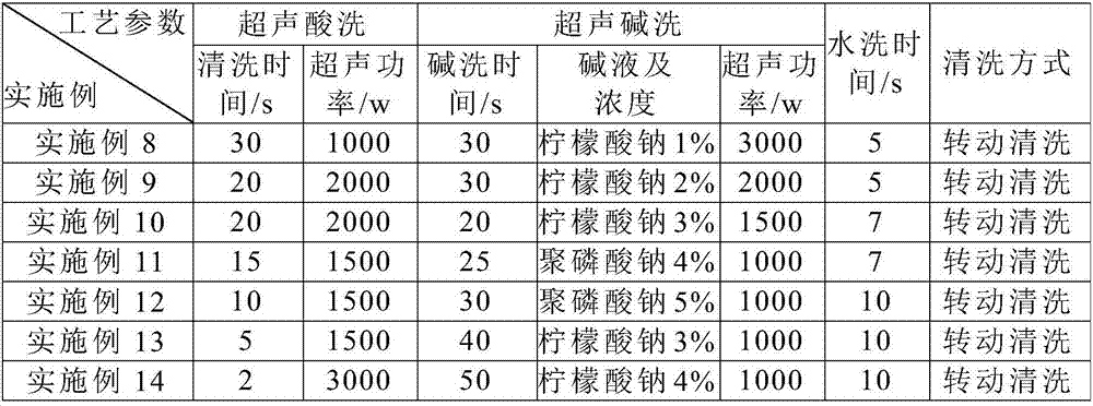 Samarium cobalt magnetic material cleaning solution and cleaning method