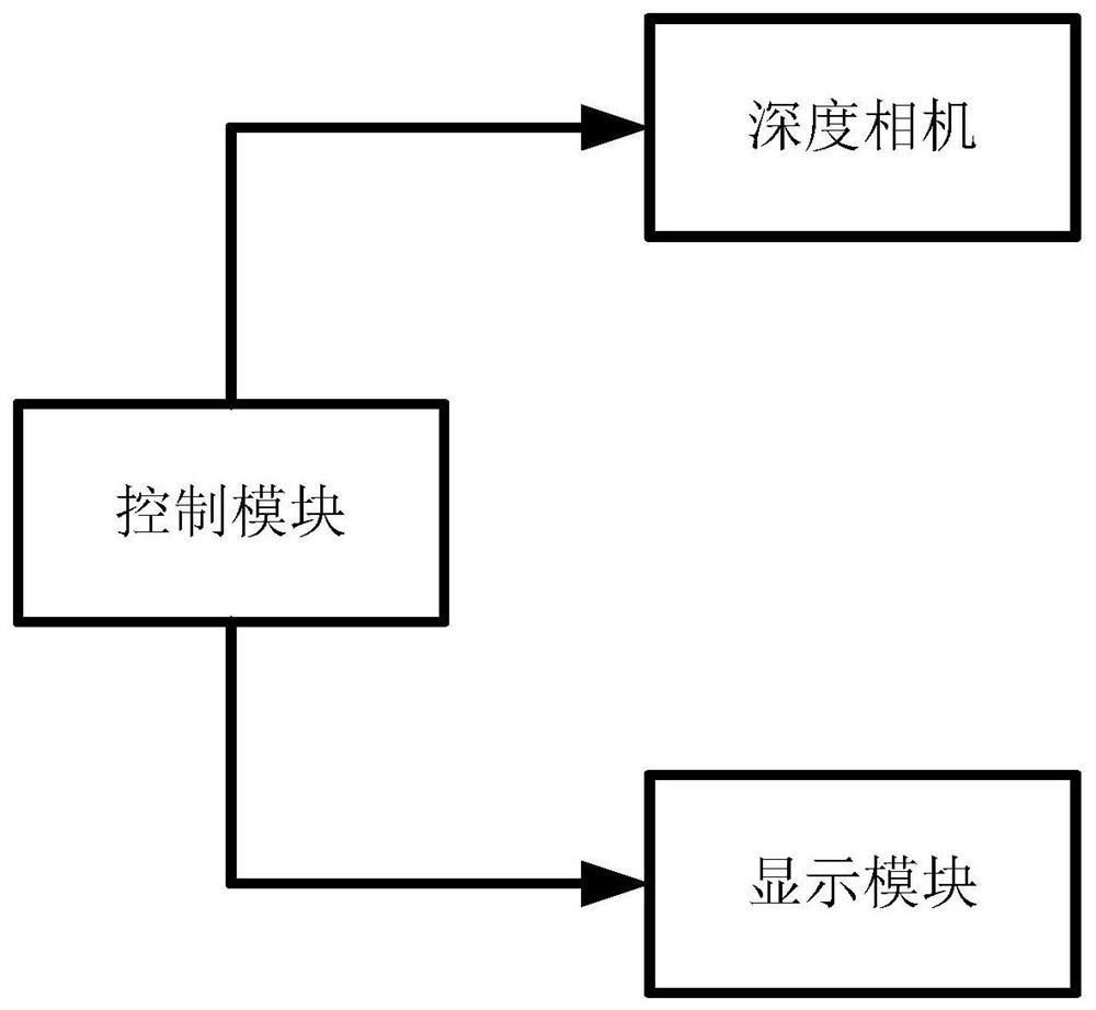 Volume measurement device based on IR map