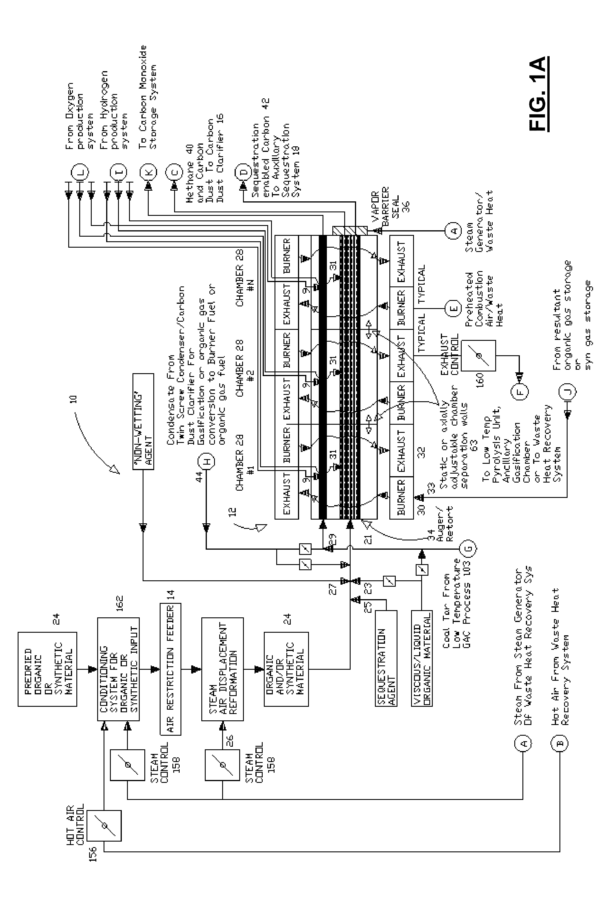 Pyrolysis and gasification systems, methods, and resultants derived therefrom