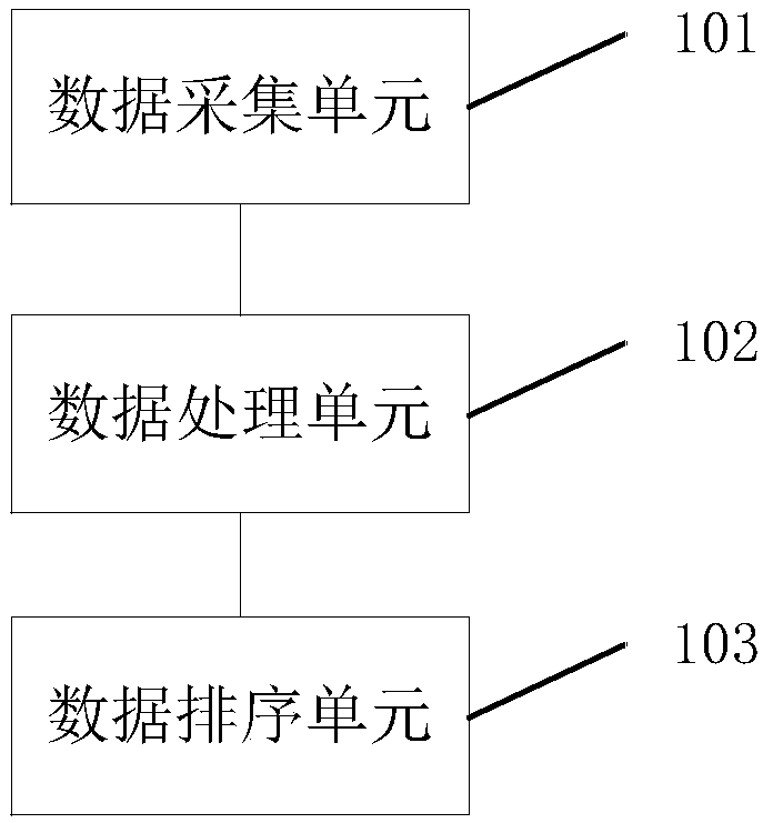 A ranking system for fire safety key units based on big data analysis