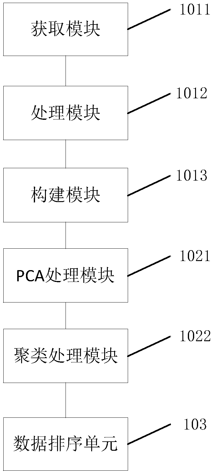 A ranking system for fire safety key units based on big data analysis