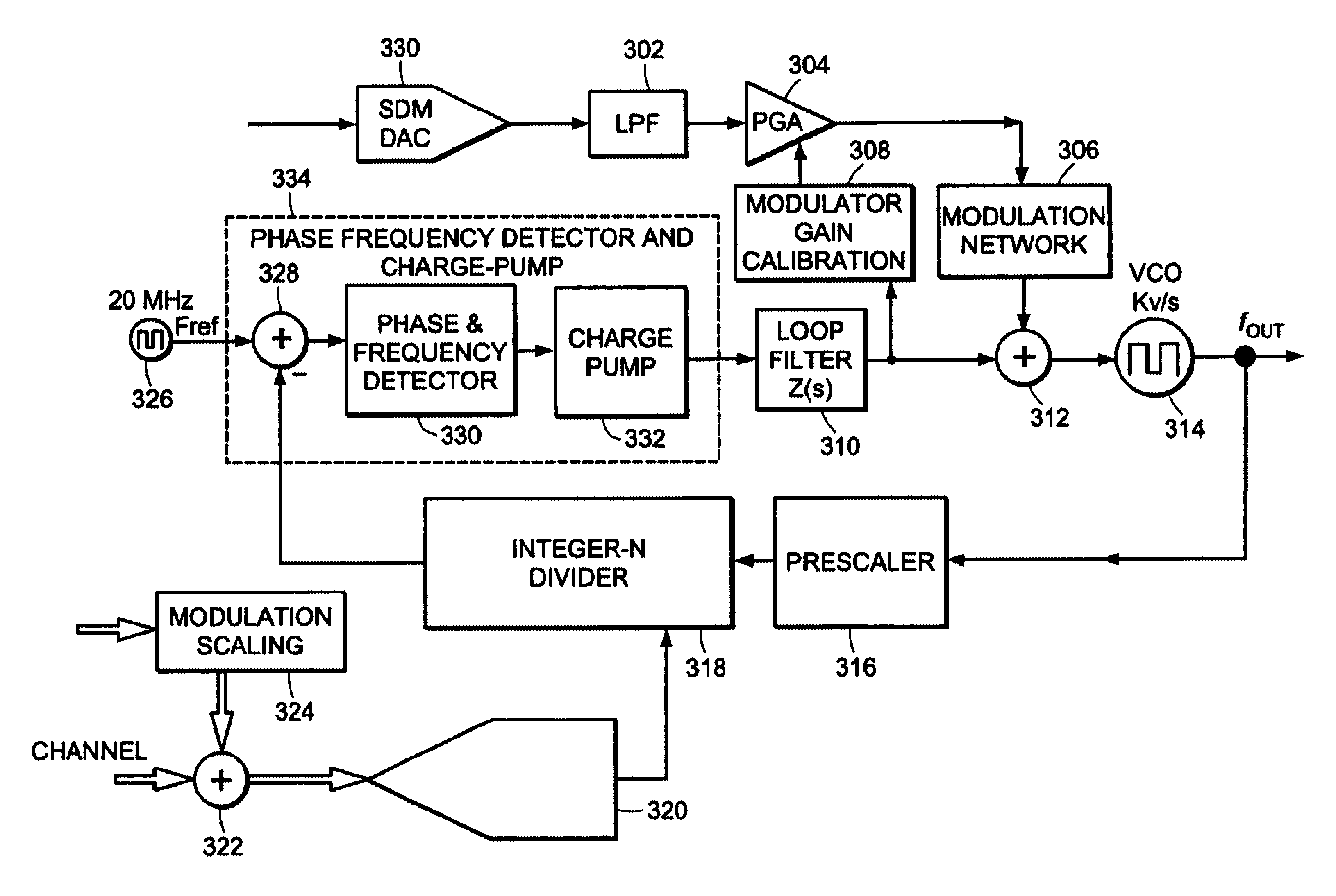 Method of modulation gain calibration and system thereof