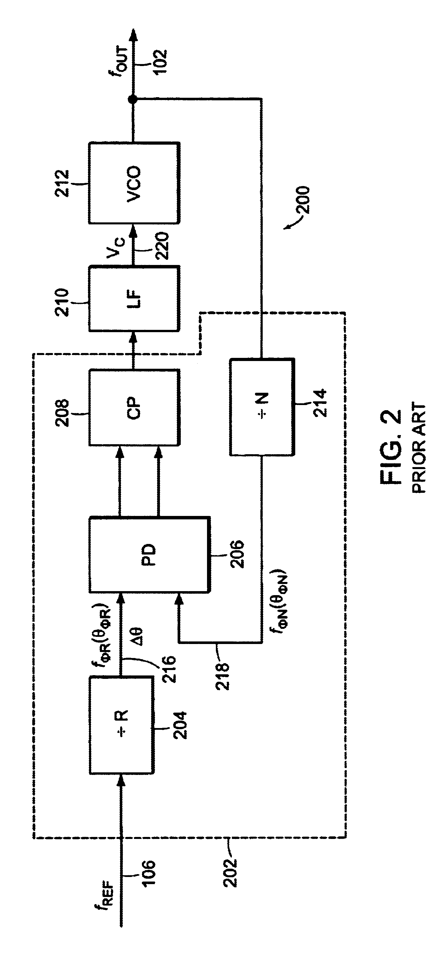 Method of modulation gain calibration and system thereof