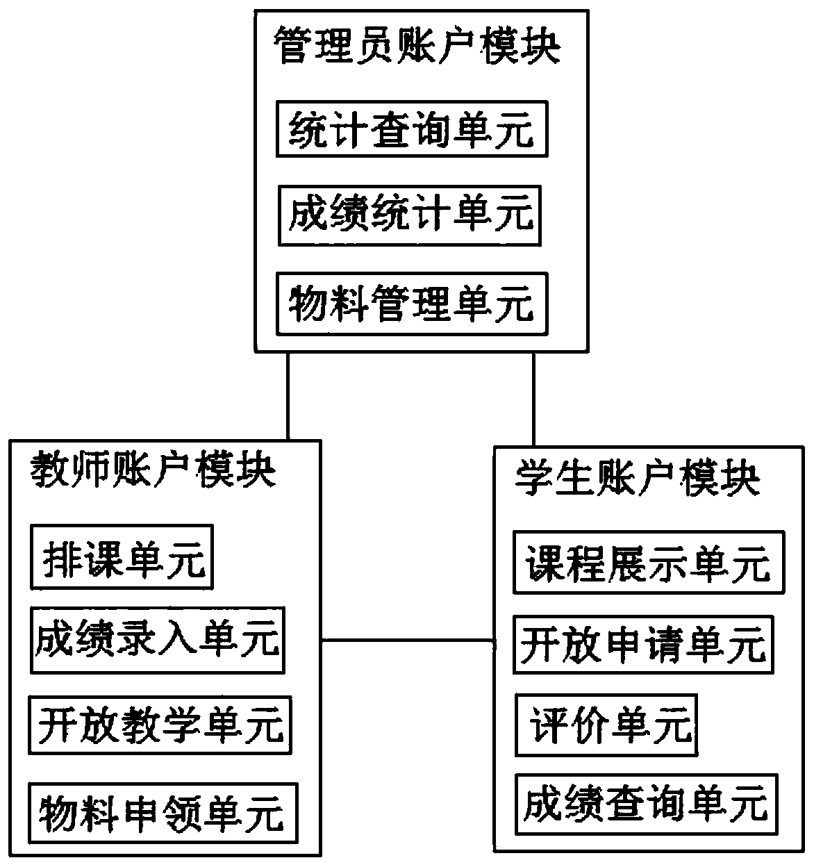 Intelligent online teaching management system and a management method thereof