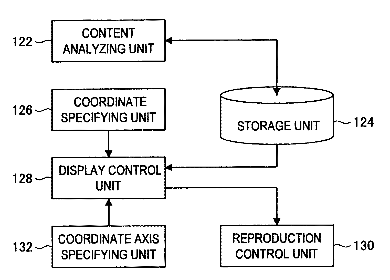 Information processing apparatus, image display method and computer program