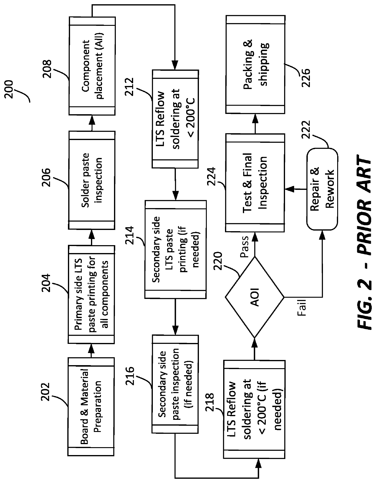 Printed Circuit Board Assembly Process Using Multiple Solders And Assembled Boards Made Using The Same