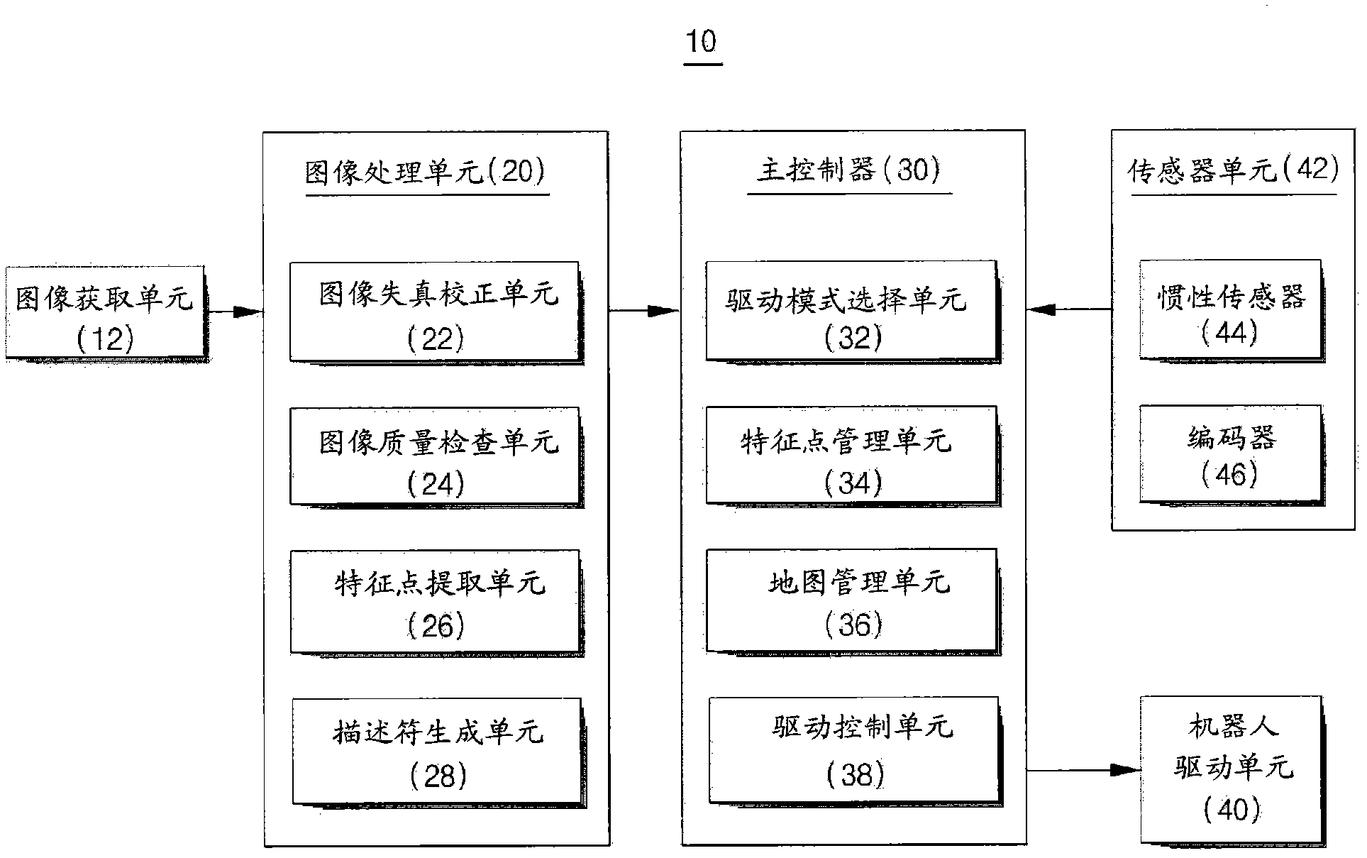 Control method for localization and navigation of mobile robot and mobile robot using same