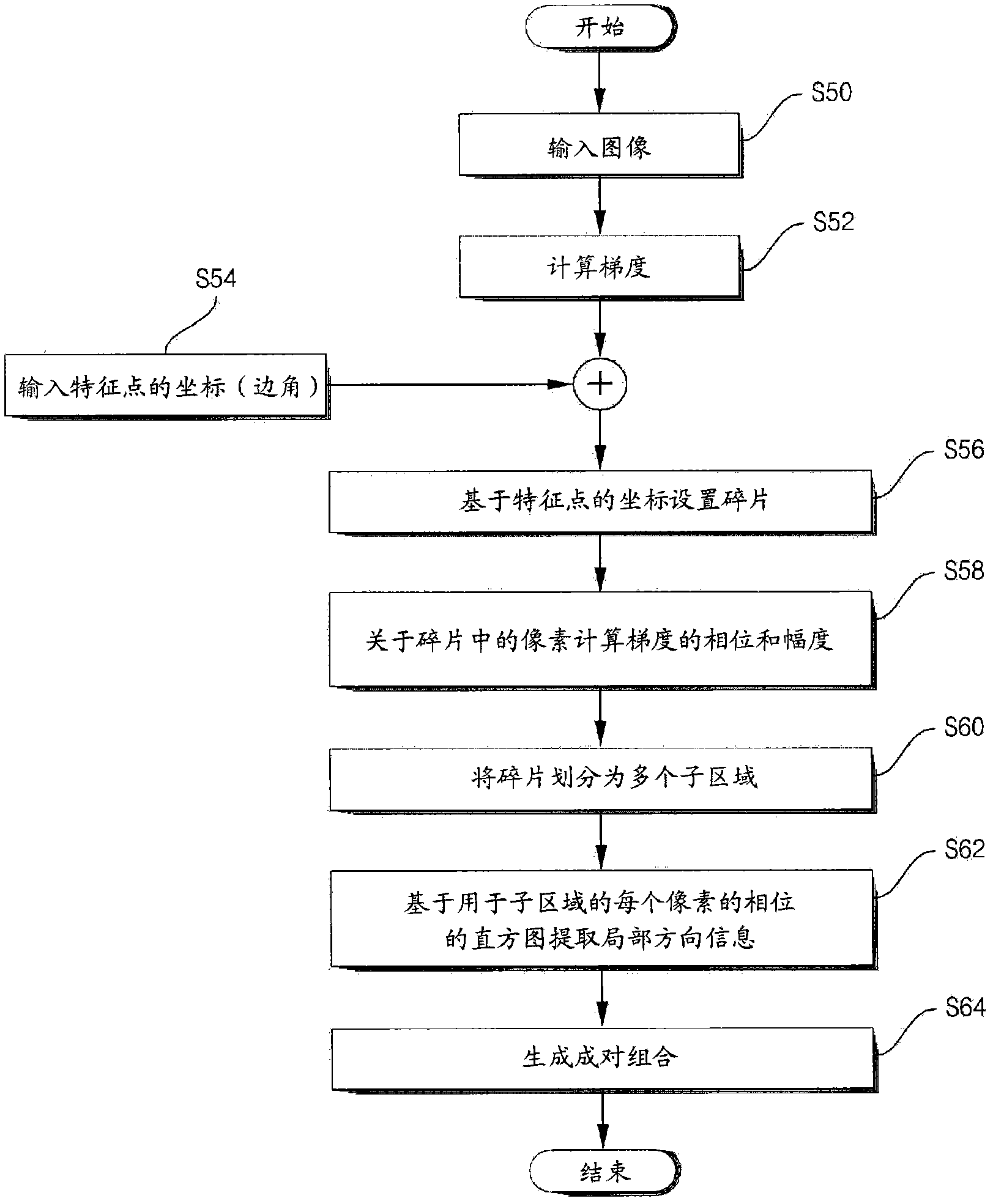 Control method for localization and navigation of mobile robot and mobile robot using same