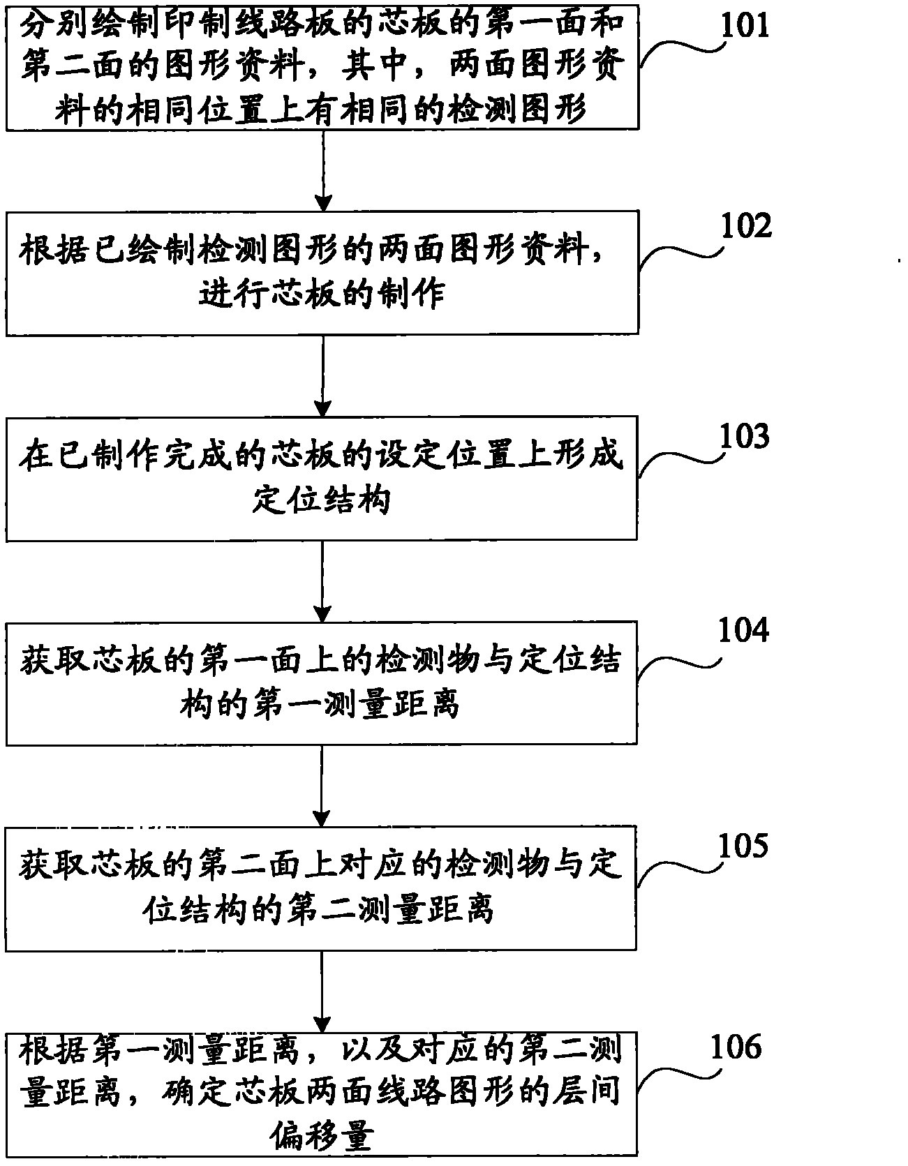 Printed circuit board, method and device for detecting layer-to-layer registration of circuit graphs at two surfaces thereof