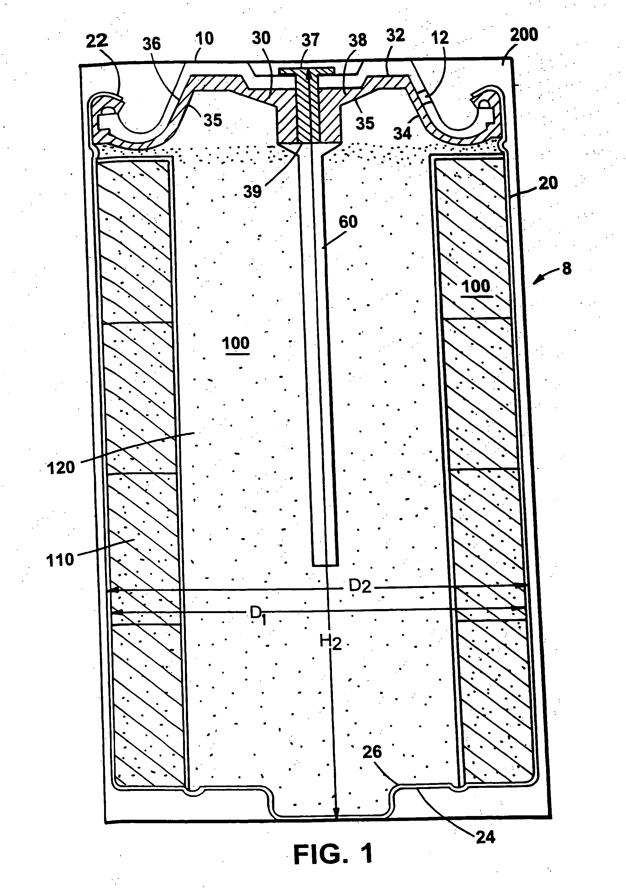 Electrochemical cell closure